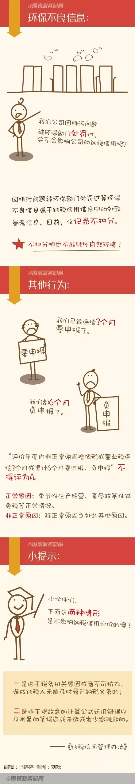 圖解：這些行為會(huì)影響你的納稅信用！