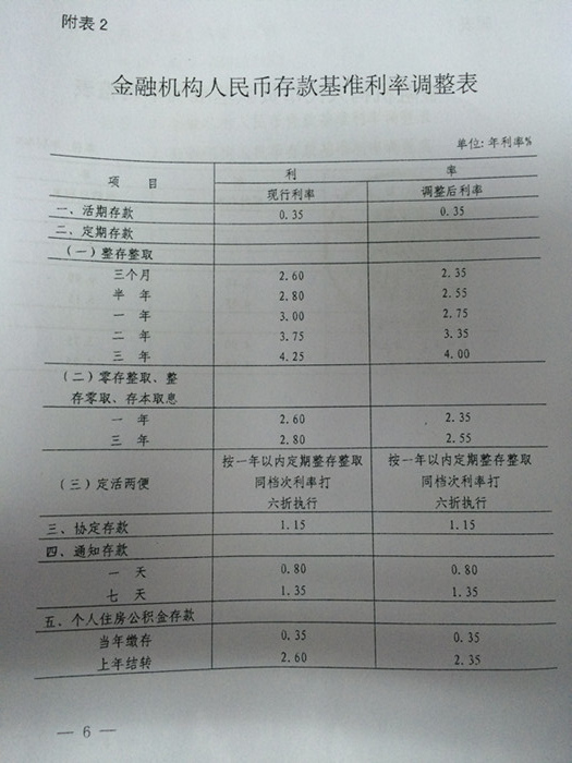 銀發(fā)〔2014〕348號《中國人民銀行關于下調金融機構人民幣貸款及存款基準利率并進一步推進利率市場化改革的通知》