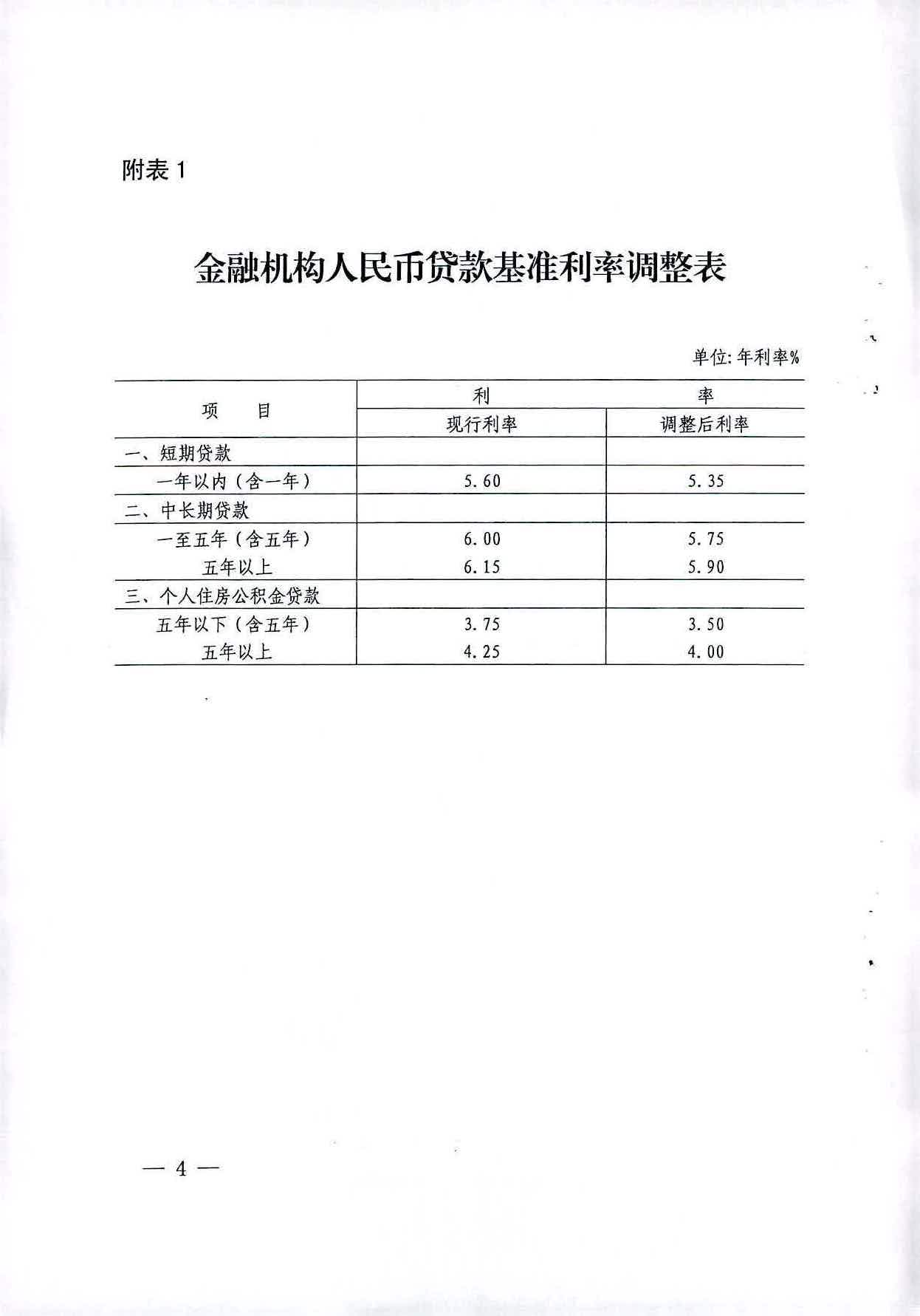 銀發(fā)〔2015〕61號《中國人民銀行關(guān)于下調(diào)金融機構(gòu)人民幣存貸款基準利率并擴大存款利率浮動區(qū)間的通知》