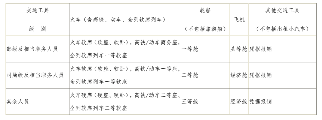 出差人員應(yīng)當(dāng)按規(guī)定等級(jí)乘坐交通工具。乘坐交通工具的等級(jí)見(jiàn)下表