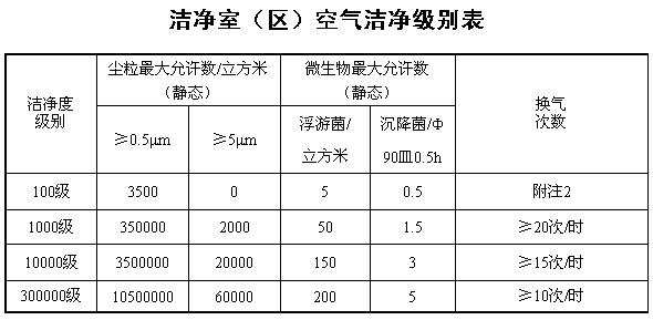 《獸藥生產(chǎn)質(zhì)量管理規(guī)范》農(nóng)業(yè)部令第11號(hào)（全文）