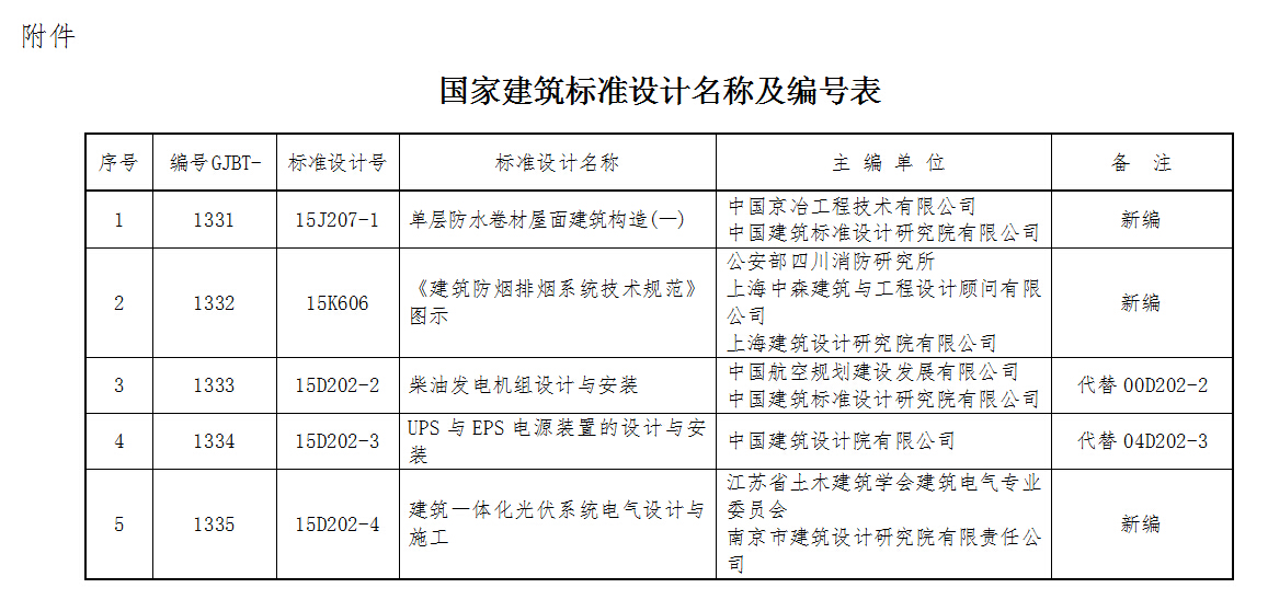 國家建筑標準設計名稱及編號表
