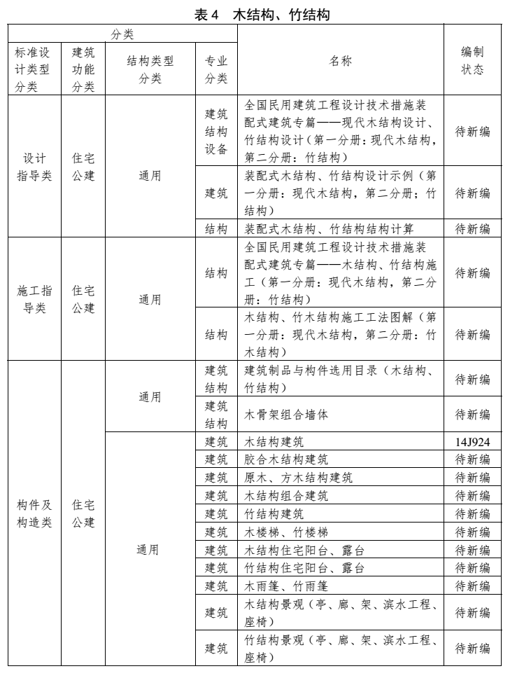 木結(jié)構(gòu)、竹結(jié)構(gòu)