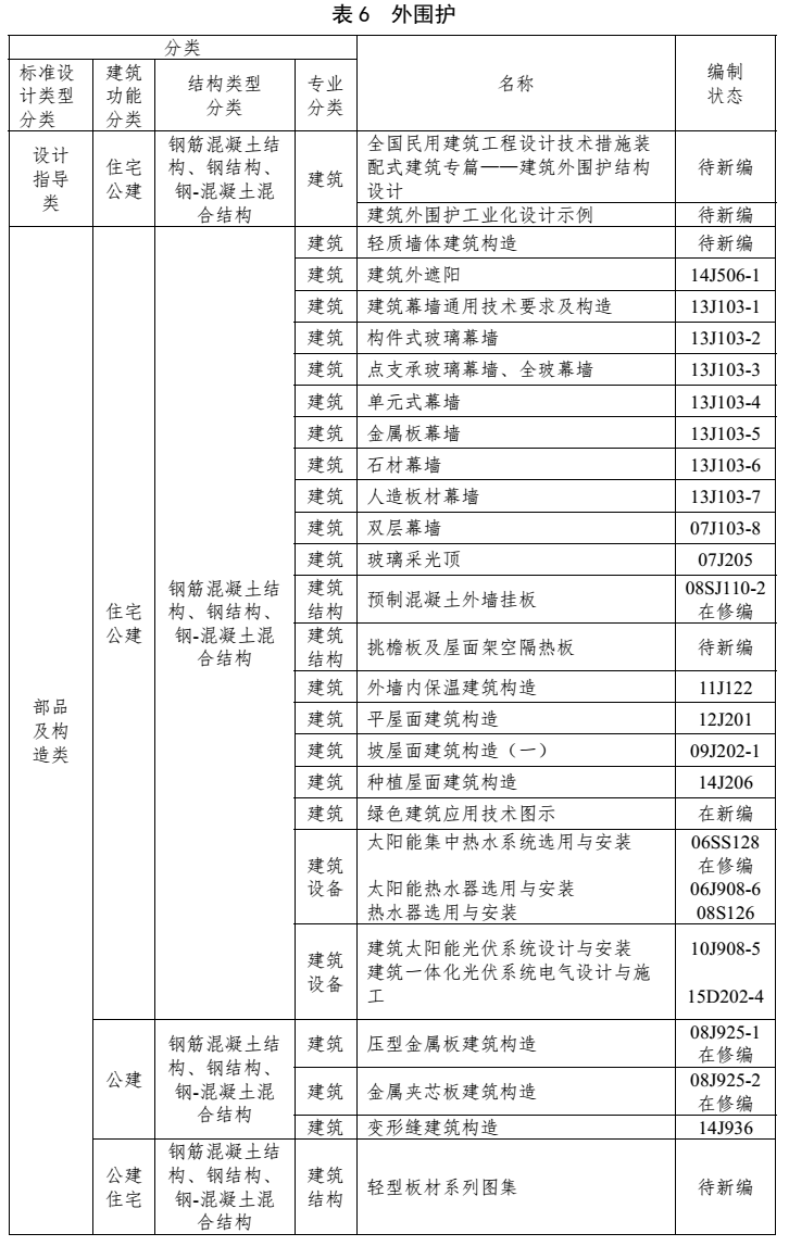 外圍護(hù)