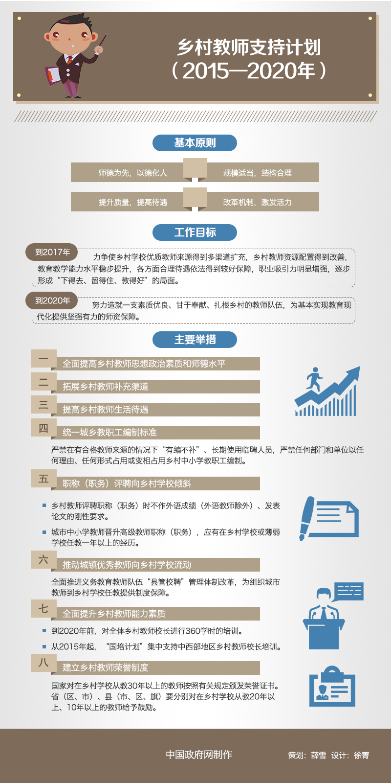 國辦發(fā)〔2015〕43號《國務(wù)院辦公廳關(guān)于印發(fā)鄉(xiāng)村教師支持計劃（2015-2020年）的通知》