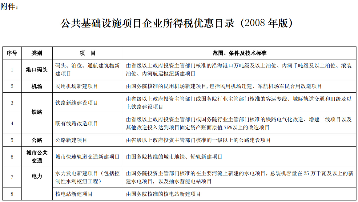 公共基礎(chǔ)設(shè)施項目企業(yè)所得稅優(yōu)惠目錄（2008年版）第一頁