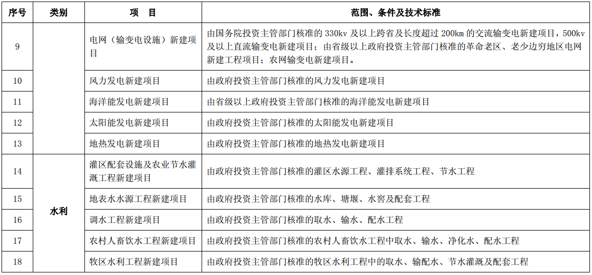 公共基礎(chǔ)設(shè)施項目企業(yè)所得稅優(yōu)惠目錄（2008年版）第二頁