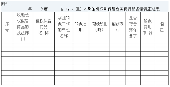 環(huán)辦〔2012〕126號(hào)《關(guān)于做好侵犯知識(shí)產(chǎn)權(quán)和假冒偽劣商品環(huán)境無害化銷毀工作的通知》