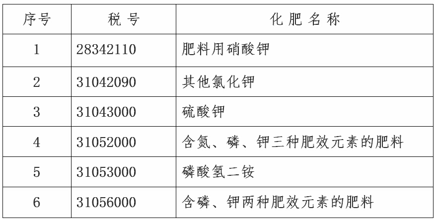 進(jìn)口環(huán)節(jié)恢復(fù)征收增值稅的化肥稅號(hào)