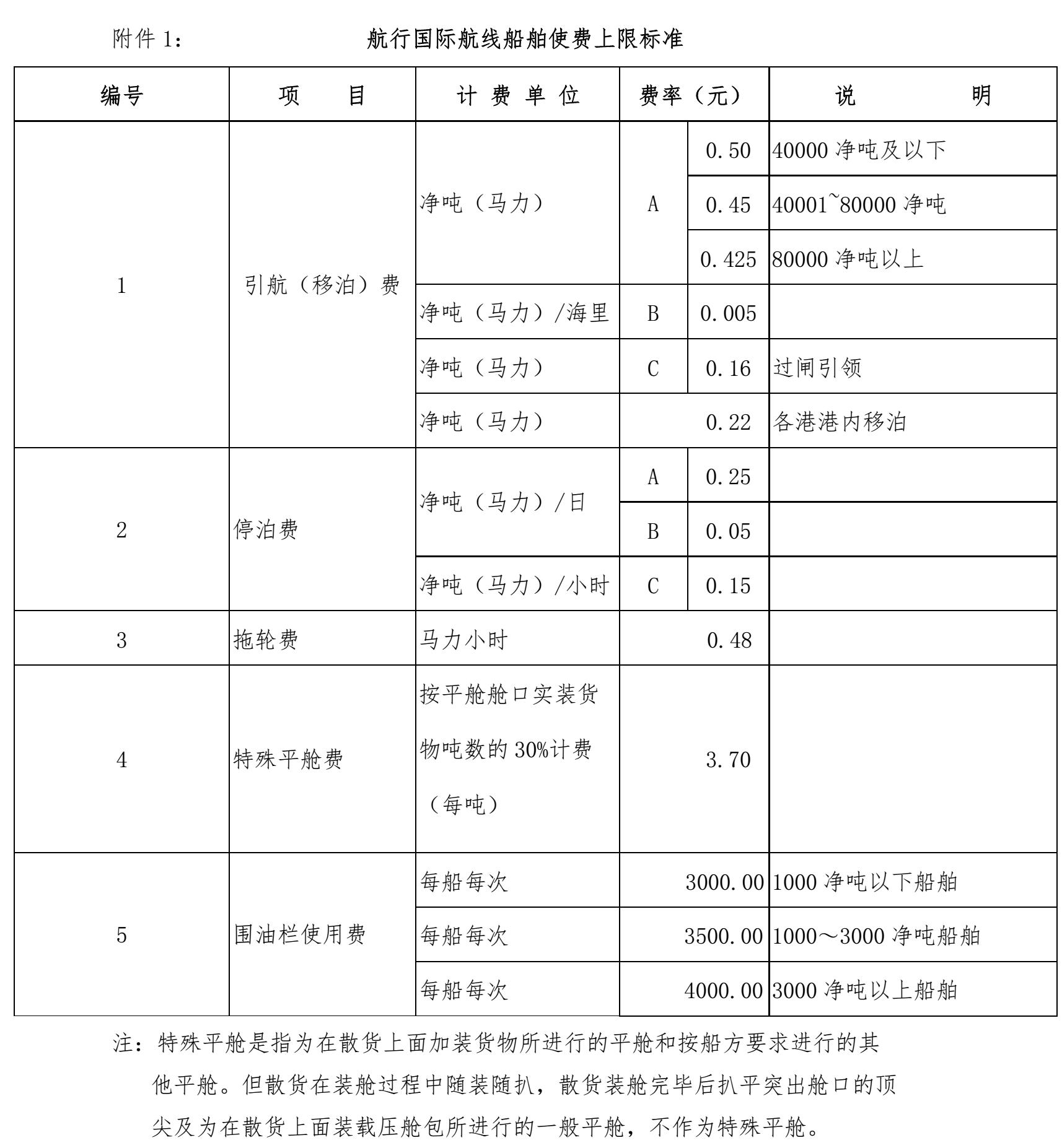 航行國際航線船舶使費(fèi)上限標(biāo)準(zhǔn)