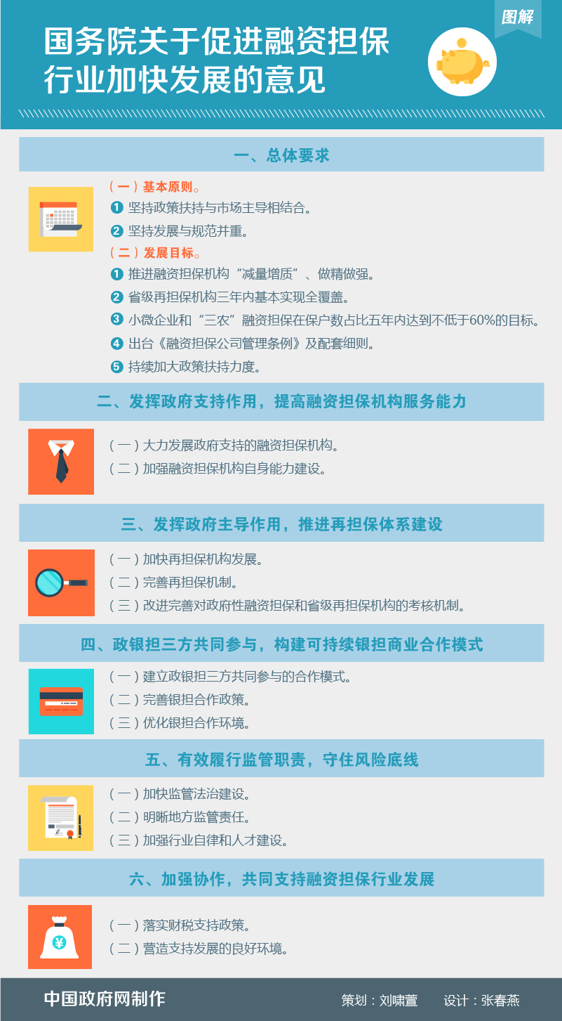 國(guó)發(fā)〔2015〕43號(hào)《國(guó)務(wù)院關(guān)于促進(jìn)融資擔(dān)保行業(yè)加快發(fā)展的意見(jiàn)》