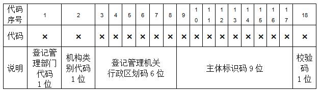 工商總局:“三證合一、一照一碼”有關(guān)政策權(quán)威解讀