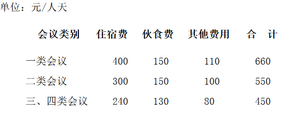 會議費綜合定額標準