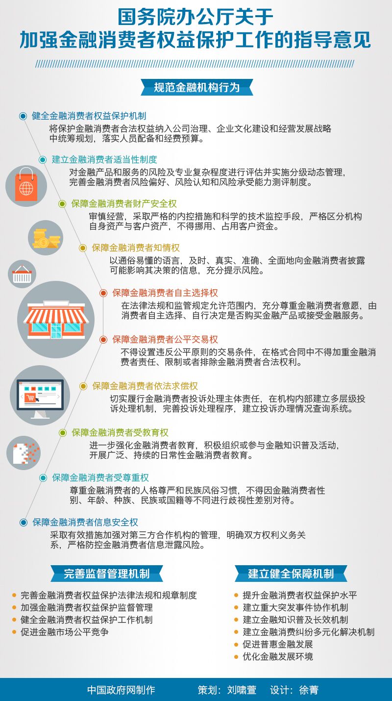國辦發(fā)〔2015〕81號《國務(wù)院辦公廳關(guān)于加強金融消費者權(quán)益保護工作的指導(dǎo)意見》【附圖解】