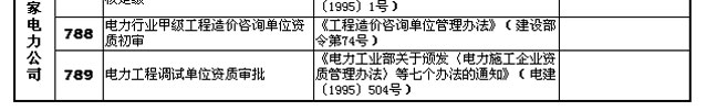 國發(fā)〔2002〕24號《國務(wù)院關(guān)于取消第一批行政審批項(xiàng)目的決定》2