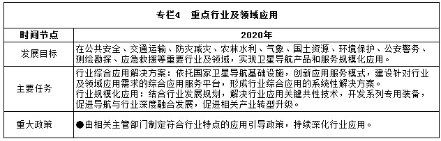 專欄4　重點行業(yè)及領(lǐng)域應(yīng)用