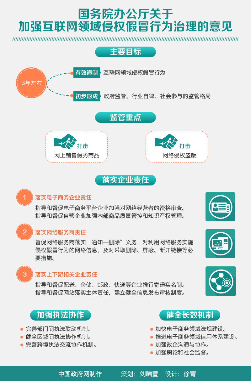 國(guó)辦發(fā)〔2015〕77號(hào)《國(guó)務(wù)院辦公廳關(guān)于加強(qiáng)互聯(lián)網(wǎng)領(lǐng)域侵權(quán)假冒行為治理的意見》【附圖解】