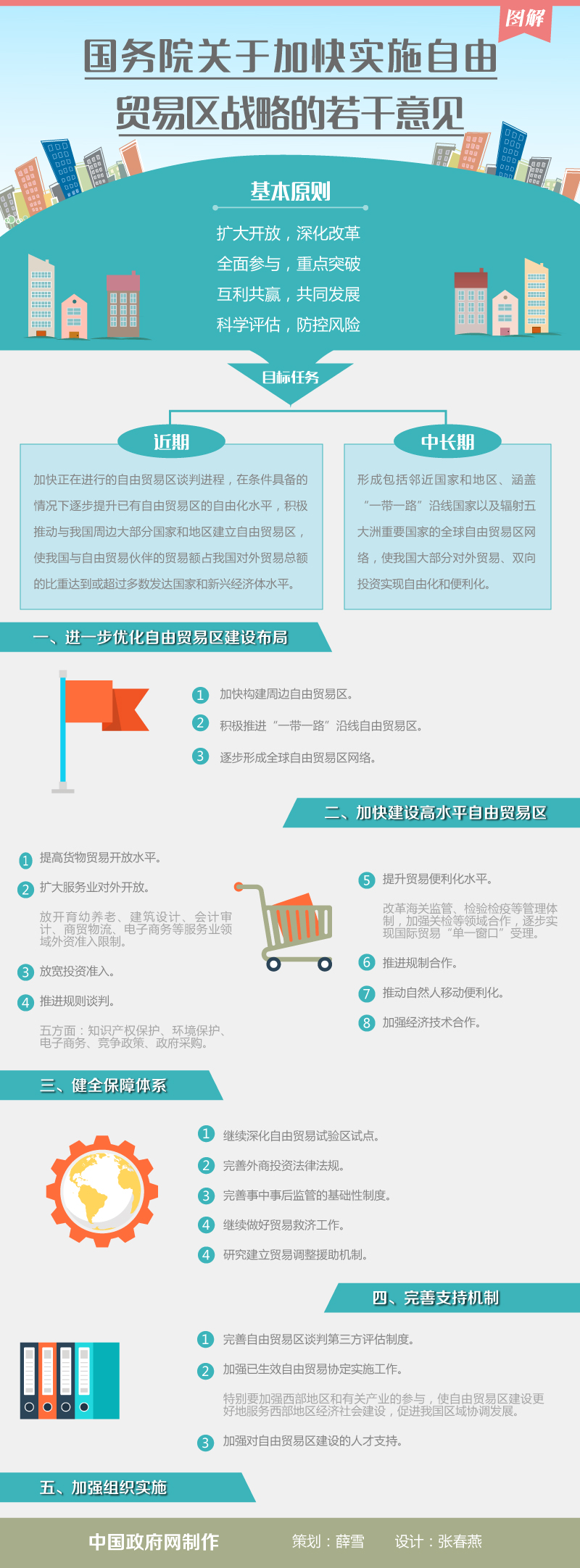 國發(fā)〔2015〕69號《國務(wù)院關(guān)于加快實施自由貿(mào)易區(qū)戰(zhàn)略的若干意見》