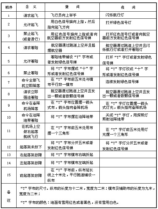 《中華人民共和國飛行基本規(guī)則》國務院、中央軍委令第509號（2007年第二次修訂）