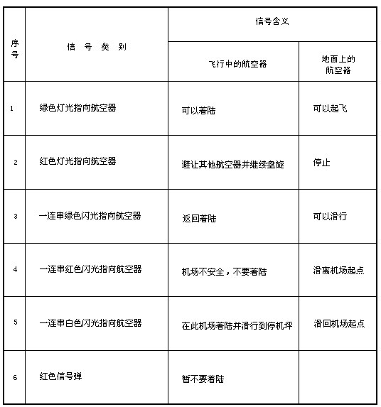 《中華人民共和國飛行基本規(guī)則》國務院、中央軍委令第509號（2007年第二次修訂）