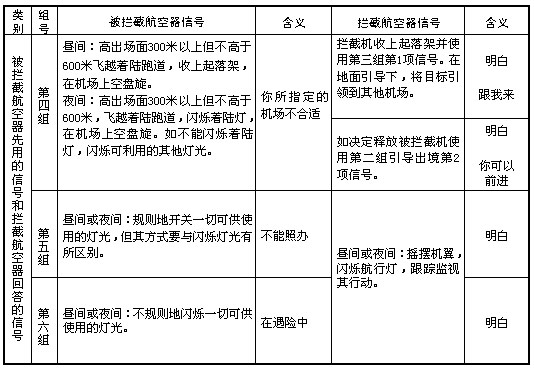 《中華人民共和國飛行基本規(guī)則》國務院、中央軍委令第509號（2007年第二次修訂）