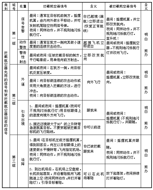 《中華人民共和國飛行基本規(guī)則》國務院、中央軍委令第509號（2007年第二次修訂）