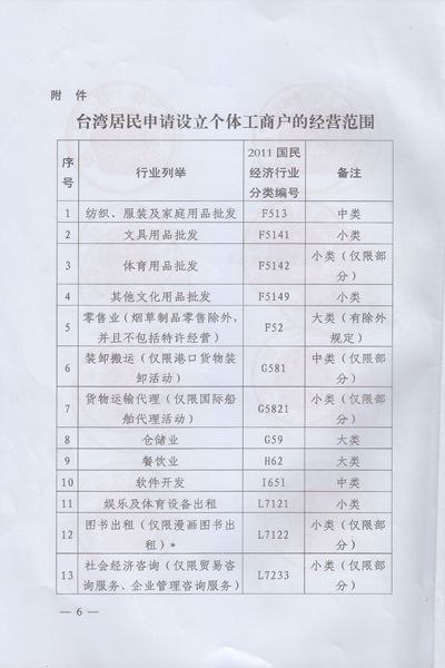 關(guān)于擴(kuò)大開放臺灣居民在大陸申請設(shè)立個體工商戶的通知6