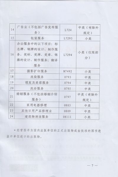 關(guān)于擴(kuò)大開放臺灣居民在大陸申請設(shè)立個體工商戶的通知7