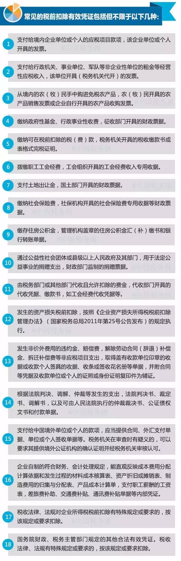 18種常見(jiàn)稅前扣除有效憑證，匯算清繳必備！