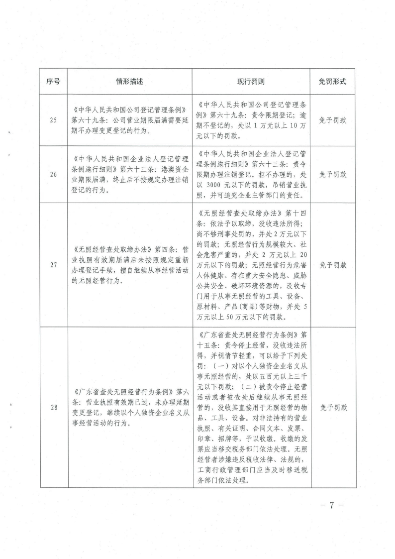 《橫琴與香港、澳門差異化市場輕微違法經營行為免罰清單（工商行政管理類）（第一批）》7