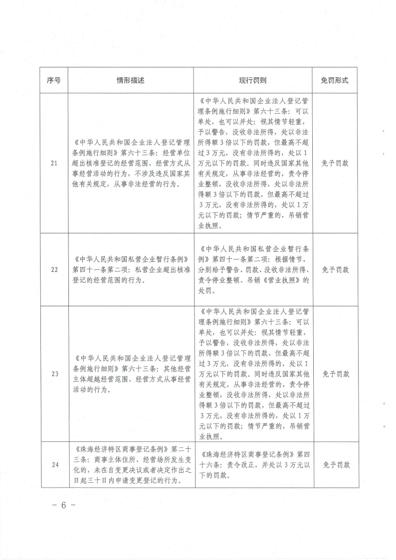 《橫琴與香港、澳門差異化市場輕微違法經營行為免罰清單（工商行政管理類）（第一批）》6