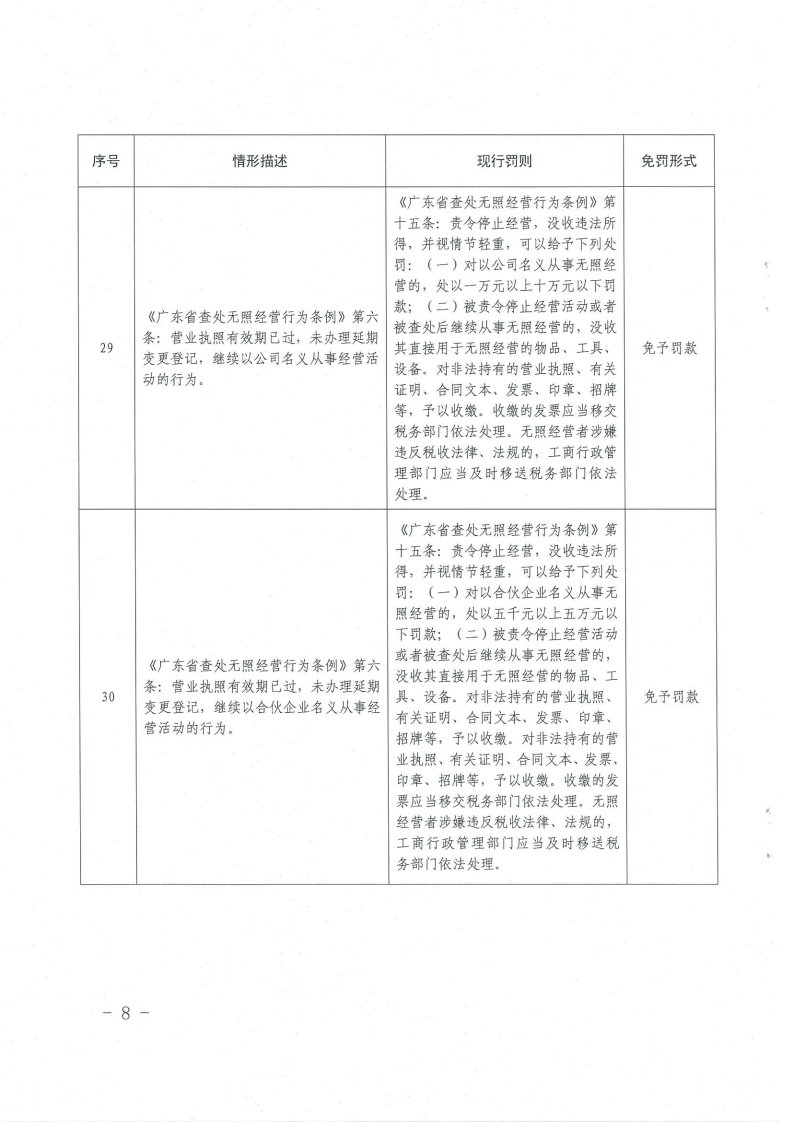 《橫琴與香港、澳門差異化市場輕微違法經營行為免罰清單（工商行政管理類）（第一批）》8