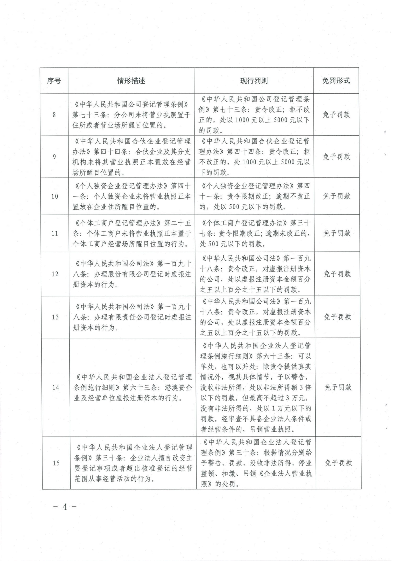 《橫琴與香港、澳門差異化市場輕微違法經營行為免罰清單（工商行政管理類）（第一批）》4