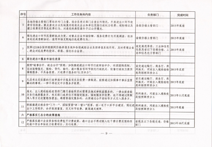 豫發(fā)改收費(fèi)〔2015〕1160號《河南省發(fā)展和改革委員會關(guān)于進(jìn)一步清理和規(guī)范進(jìn)出口環(huán)節(jié)收費(fèi)的通知》9