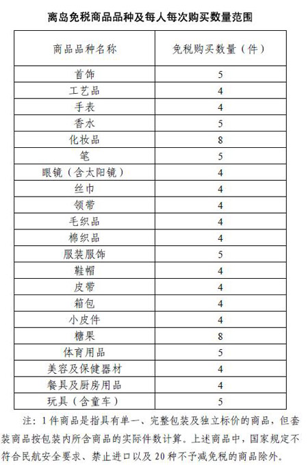 離島免稅商品品種及每人每次購(gòu)買(mǎi)數(shù)量范圍