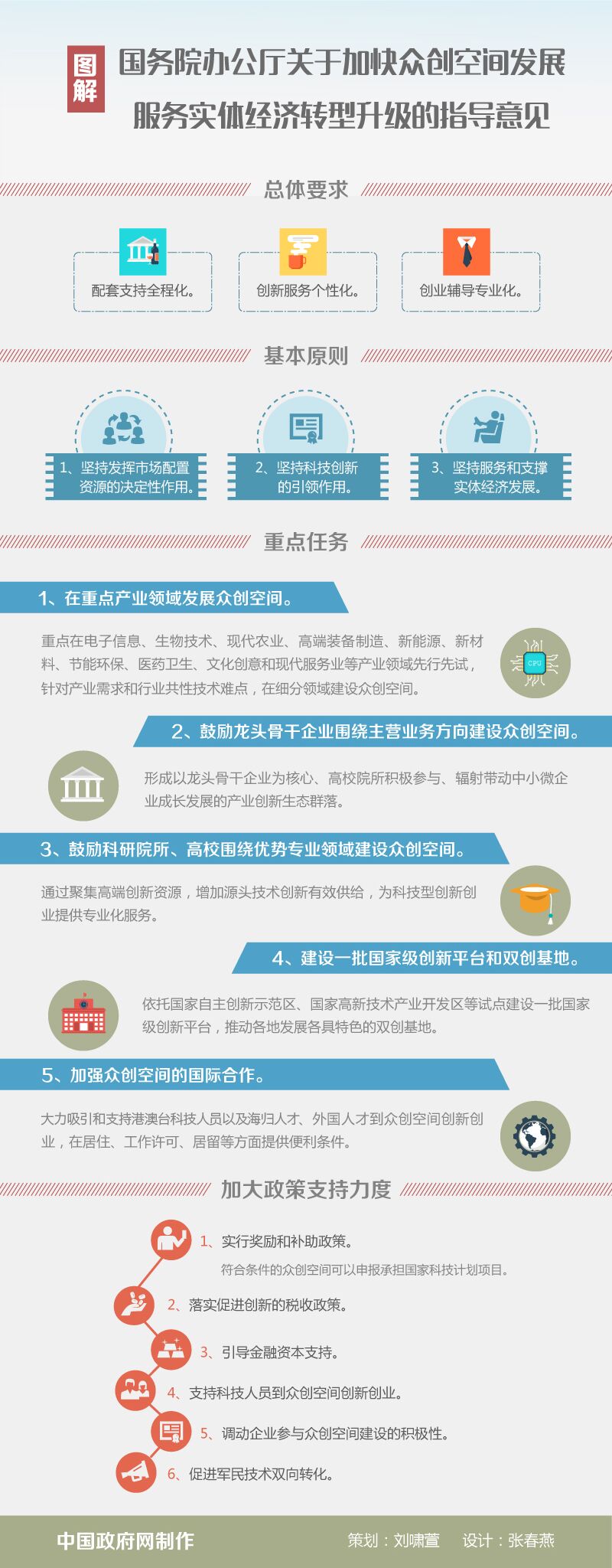 國辦發(fā)〔2016〕7號《國務院辦公廳關(guān)于加快眾創(chuàng)空間發(fā)展服務實體經(jīng)濟轉(zhuǎn)型升級的指導意見》【附圖解】
