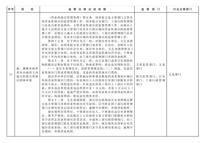 冀政辦函〔2014〕101號(hào)《河北省人民政府辦公廳關(guān)于貫徹落實(shí)國(guó)務(wù)院第二批“先照后證”改革決定有關(guān)工作的通知》10