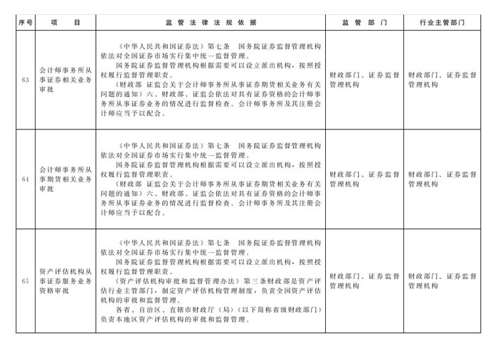 冀政辦函〔2014〕101號(hào)《河北省人民政府辦公廳關(guān)于貫徹落實(shí)國(guó)務(wù)院第二批“先照后證”改革決定有關(guān)工作的通知》28