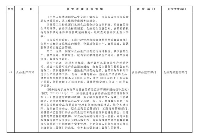 冀政辦函〔2014〕101號(hào)《河北省人民政府辦公廳關(guān)于貫徹落實(shí)國(guó)務(wù)院第二批“先照后證”改革決定有關(guān)工作的通知》18