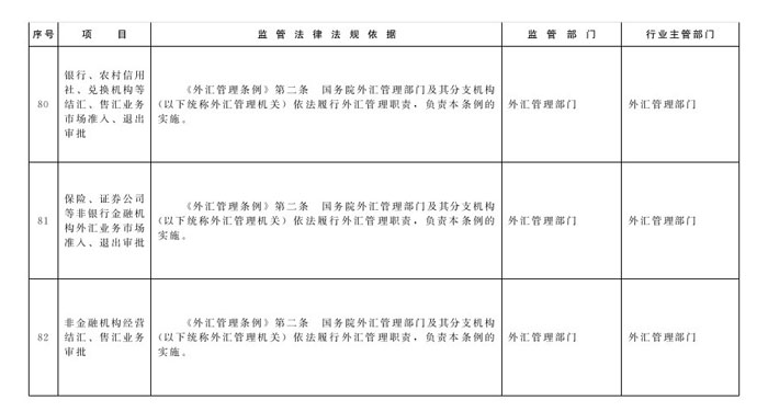 冀政辦函〔2014〕101號(hào)《河北省人民政府辦公廳關(guān)于貫徹落實(shí)國(guó)務(wù)院第二批“先照后證”改革決定有關(guān)工作的通知》34