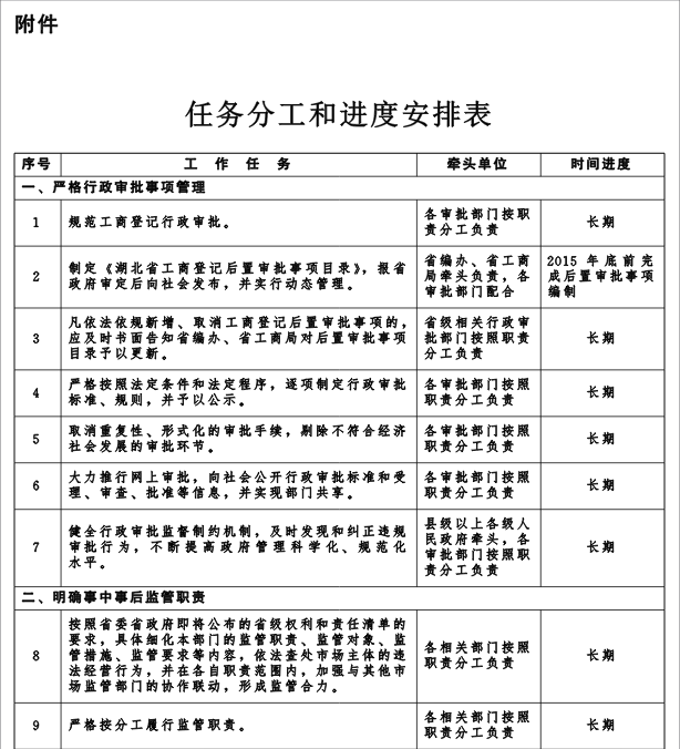 冀政發(fā)〔2016〕3號《河北省人民政府關(guān)于“先照后證”改革后加強(qiáng)事中事后監(jiān)管的實施意見》1