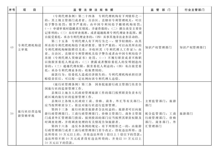 冀政辦函〔2014〕101號(hào)《河北省人民政府辦公廳關(guān)于貫徹落實(shí)國(guó)務(wù)院第二批“先照后證”改革決定有關(guān)工作的通知》22