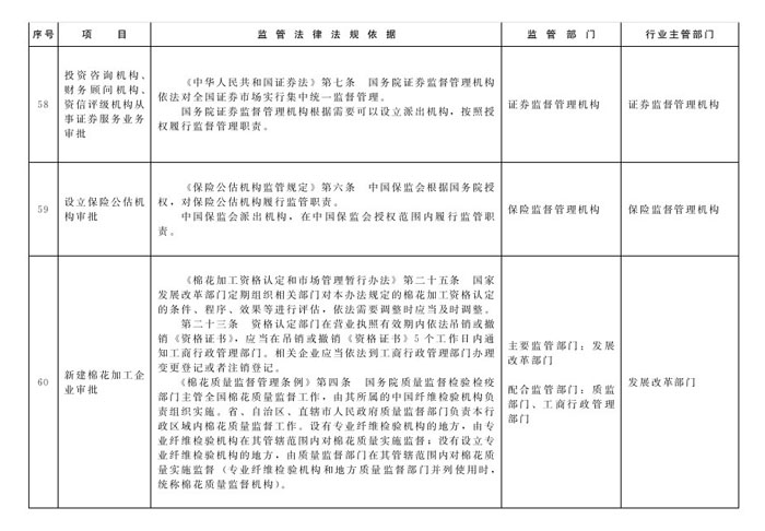 冀政辦函〔2014〕101號(hào)《河北省人民政府辦公廳關(guān)于貫徹落實(shí)國(guó)務(wù)院第二批“先照后證”改革決定有關(guān)工作的通知》26