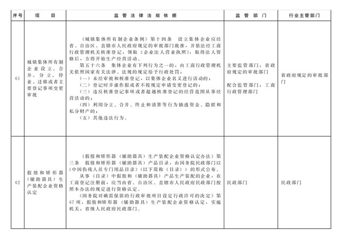 冀政辦函〔2014〕101號(hào)《河北省人民政府辦公廳關(guān)于貫徹落實(shí)國(guó)務(wù)院第二批“先照后證”改革決定有關(guān)工作的通知》27