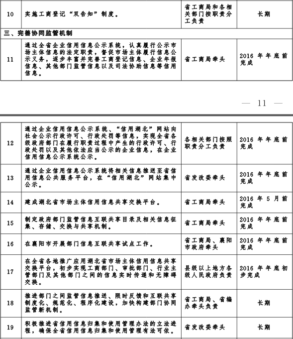 冀政發(fā)〔2016〕3號《河北省人民政府關(guān)于“先照后證”改革后加強(qiáng)事中事后監(jiān)管的實施意見》2