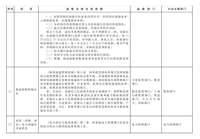 冀政辦函〔2014〕101號(hào)《河北省人民政府辦公廳關(guān)于貫徹落實(shí)國(guó)務(wù)院第二批“先照后證”改革決定有關(guān)工作的通知》23