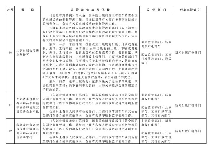 冀政辦函〔2014〕101號(hào)《河北省人民政府辦公廳關(guān)于貫徹落實(shí)國(guó)務(wù)院第二批“先照后證”改革決定有關(guān)工作的通知》13