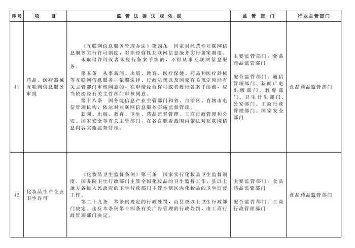 冀政辦函〔2014〕101號(hào)《河北省人民政府辦公廳關(guān)于貫徹落實(shí)國(guó)務(wù)院第二批“先照后證”改革決定有關(guān)工作的通知》17