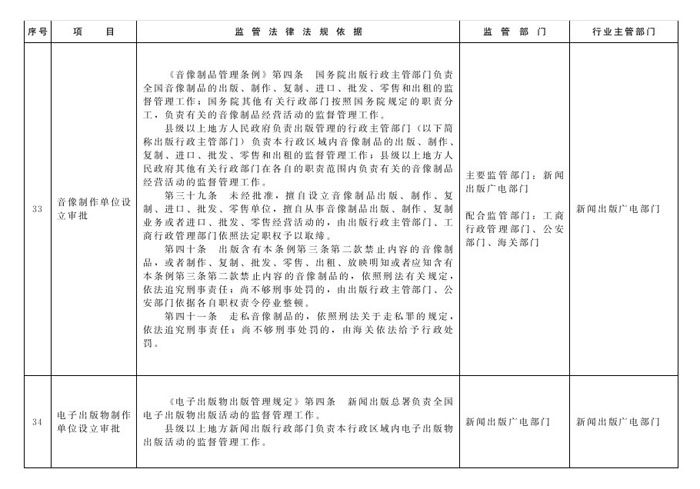 冀政辦函〔2014〕101號(hào)《河北省人民政府辦公廳關(guān)于貫徹落實(shí)國(guó)務(wù)院第二批“先照后證”改革決定有關(guān)工作的通知》14