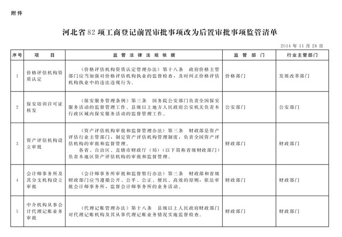冀政辦函〔2014〕101號(hào)《河北省人民政府辦公廳關(guān)于貫徹落實(shí)國(guó)務(wù)院第二批“先照后證”改革決定有關(guān)工作的通知》3